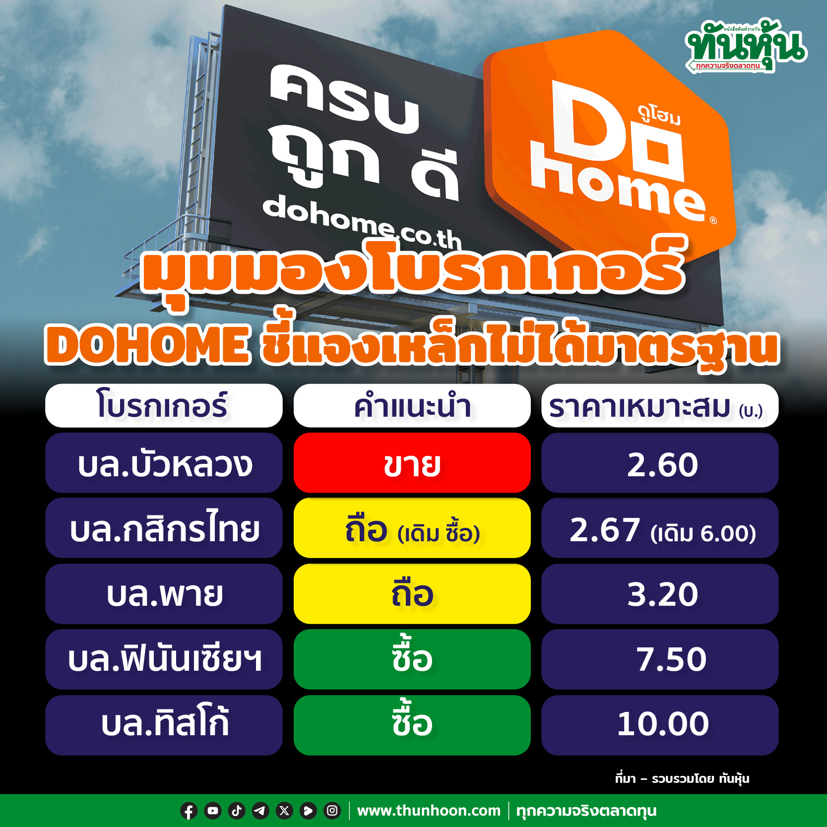 มุมมองโบรก DOHOME ชี้แจงข่าวเหล็กไม่ได้มาตรฐาน
